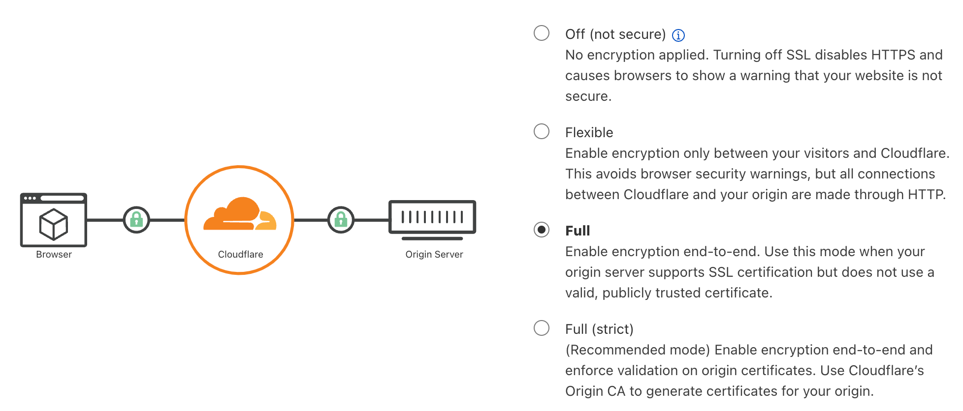 How to setup Ghost on Docker with Nginx Proxy Manager and Cloudflare